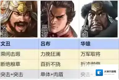 三国志战棋版召唤