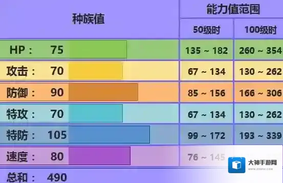 口袋妖怪究极日月七夕青鸟配招 性格及对战玩法
