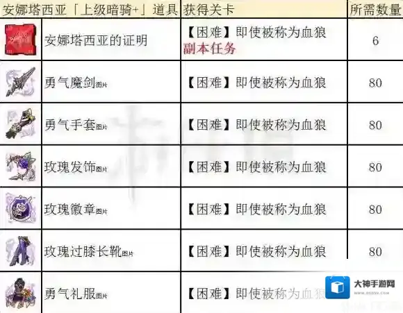 为谁而炼金吉克