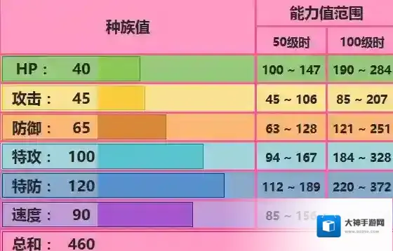 pokemmo手游魔墙人偶技能 魔墙人偶招式特性性格推荐