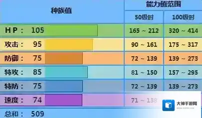 pokemmo手游蟾蜍王技能 蟾蜍王招式特性性格推荐
