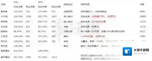 楚留香沧海萝莉PVE怎么打 沧海萝莉PVE技能打法推荐