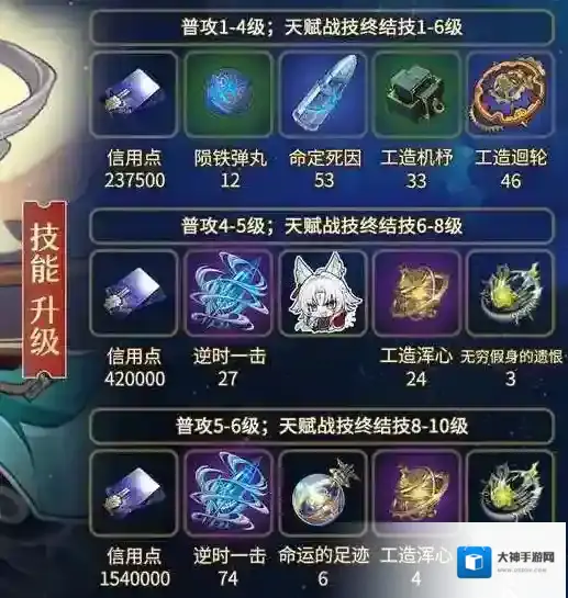 崩坏星穹铁道材料