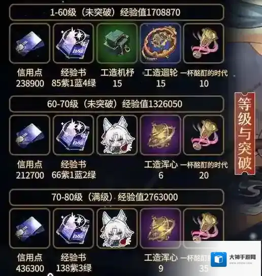 崩坏星穹铁道飞霄等级突破材料有哪些 崩坏星穹铁道飞霄等级突破材料汇总