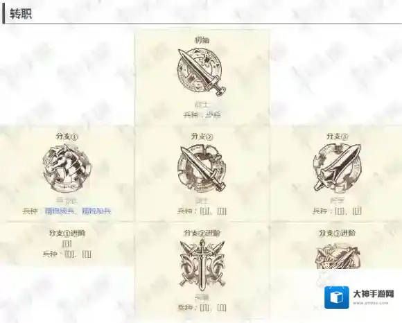 梦幻模拟战材料