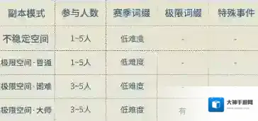 星痕共鸣哥布林