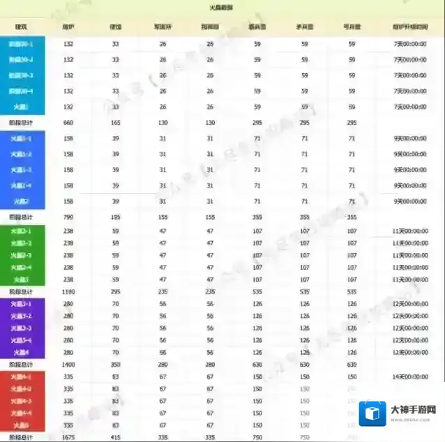 无尽冬日火晶各阶段消耗数量统计一览