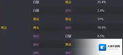 金铲铲之战之战