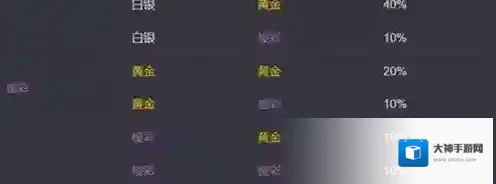 金铲铲之战概率