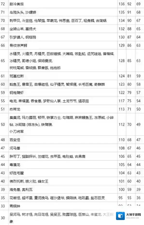 宝可梦朱紫修正