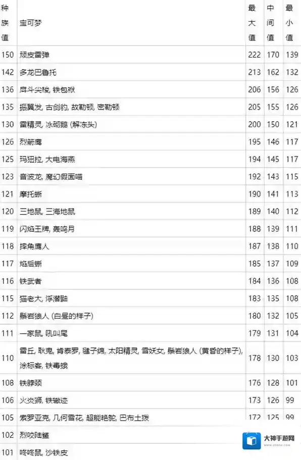 宝可梦朱紫个体值