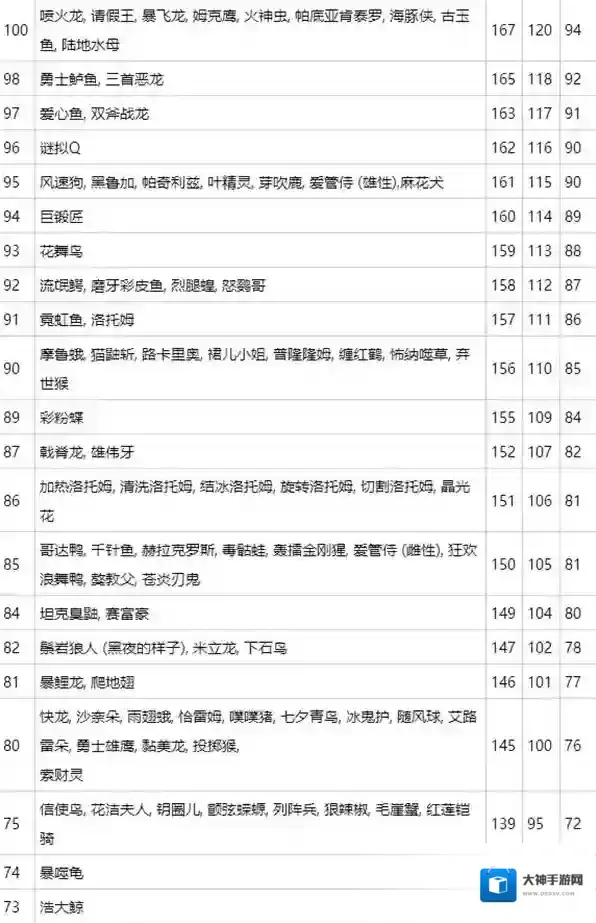 宝可梦朱紫努力值