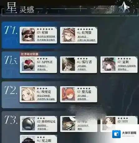 重返未来1999角色排行一览