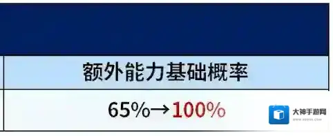 崩坏星穹铁道弱点