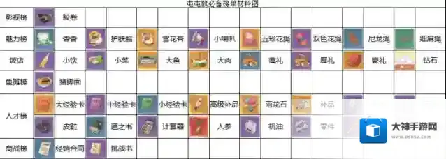 时光杂货店冲榜