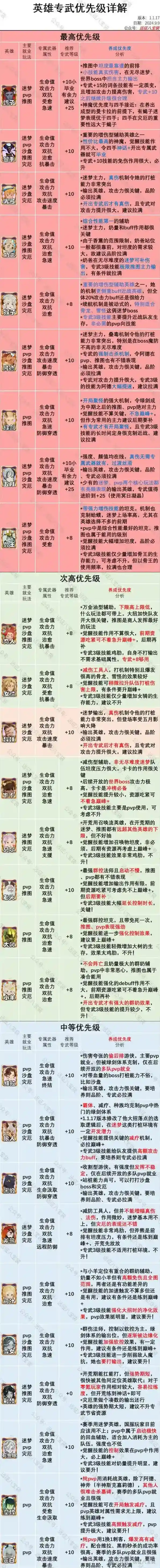 剑与远征启程专武优先级规划思路详解