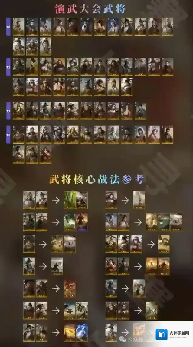 三国谋定天下演武大会连胜技巧分享