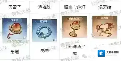 主宰世界法宝升级优先级攻略