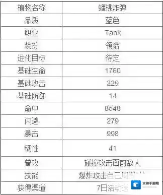 植物大战僵尸全明星植物大战僵尸