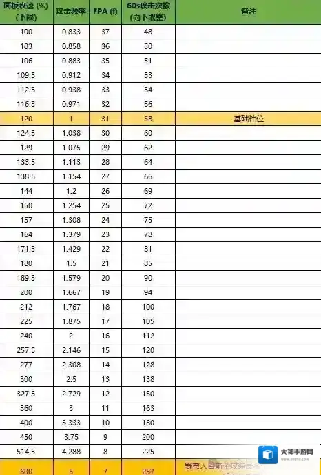 迷雾大陆冷却缩减