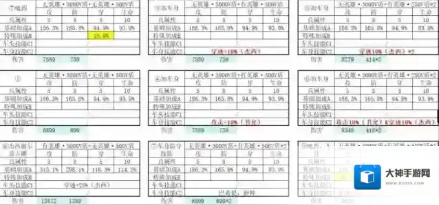 无尽冬日打熊伤害破亿​条件一览