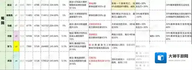 三国冰河时代蜀国阵容跨赛季养成路线规划攻略
