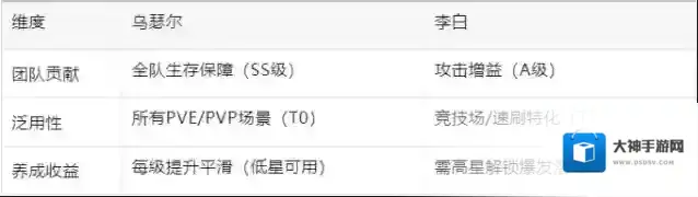 百炼英雄谪仙人李白vs太阳圣骑乌瑟尔购买建议