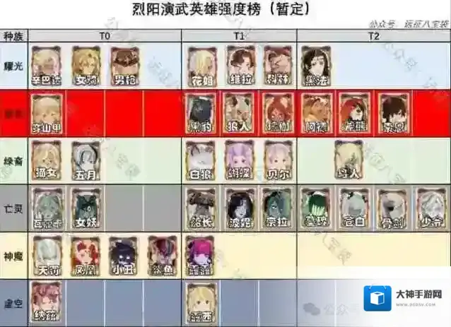 剑与远征启程烈阳演武奖励获得攻略