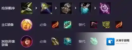 金铲铲之战阵容