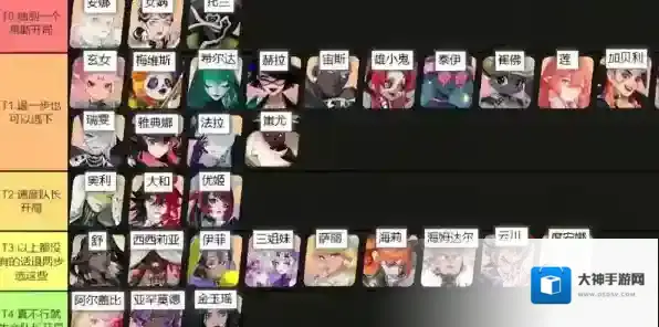 众神派对角色强度排行 众神派对最强角色一览