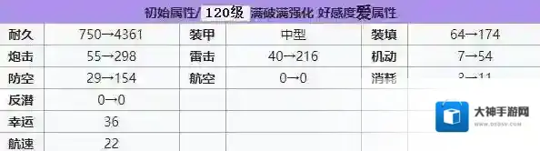 碧蓝航线海军上将