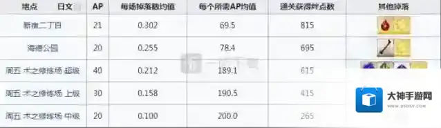 命运冠位指定关卡