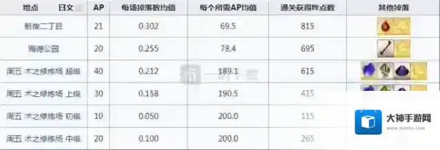 命运冠位指定刷爆