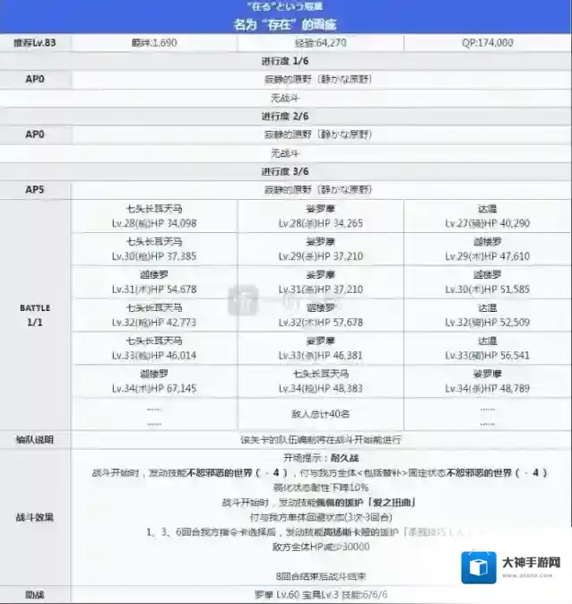 命运冠位指定迦尔纳