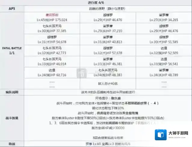 命运冠位指定剧情