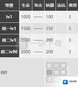 明日方舟麦哲伦