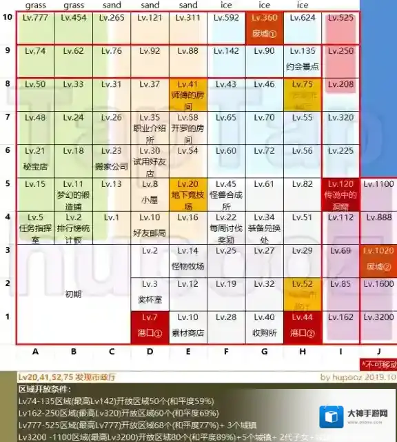 王都创世录怎么玩 王都创世录新手开局攻略汇总