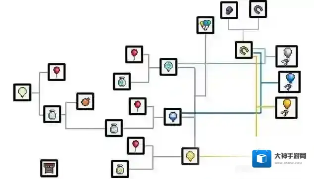 泰拉瑞亚合成表大全 泰拉瑞亚装备合成表图鉴