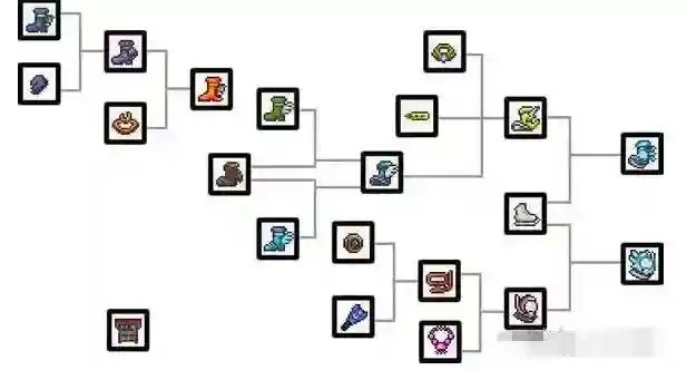泰拉瑞亚合成表大全 泰拉瑞亚装备合成表图鉴