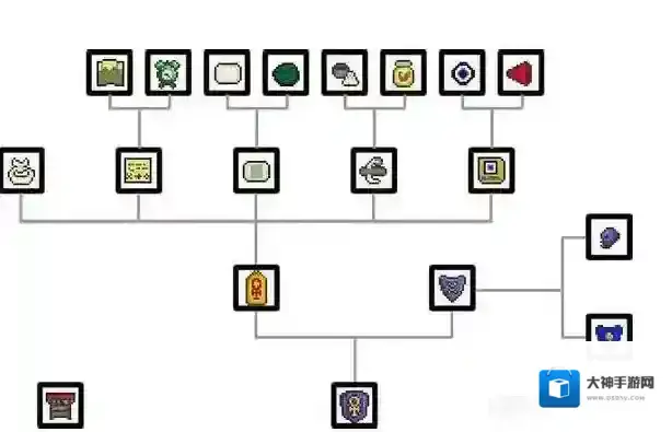 泰拉瑞亚合成表大全 泰拉瑞亚装备合成表图鉴