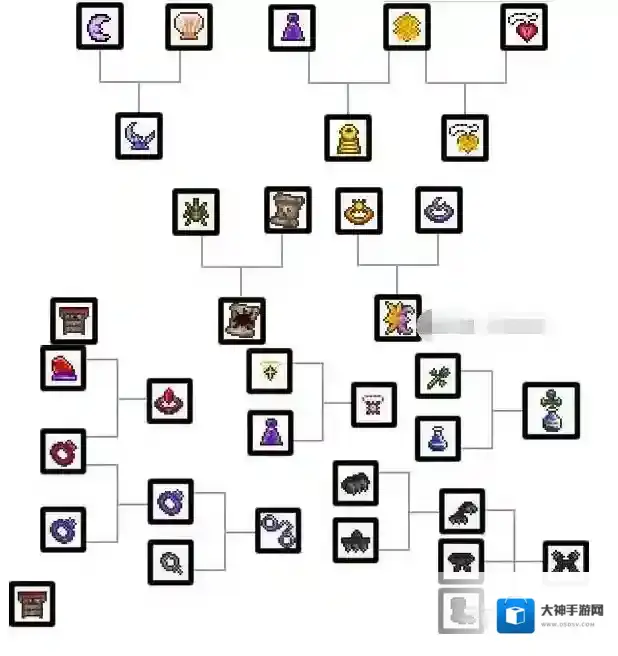 泰拉瑞亚合成表大全 泰拉瑞亚装备合成表图鉴