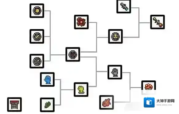 泰拉瑞亚合成表大全 泰拉瑞亚装备合成表图鉴