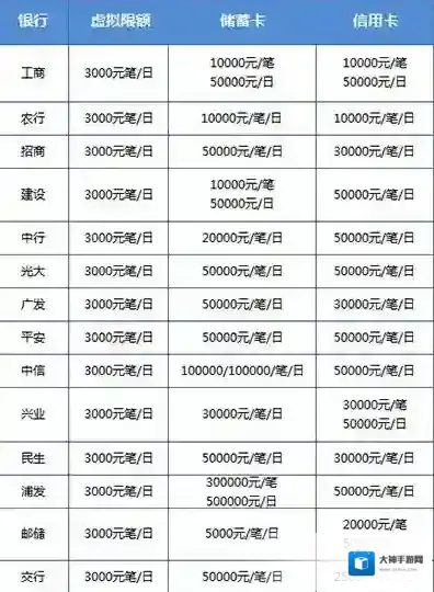 《微信》转账限额刷新时间介绍