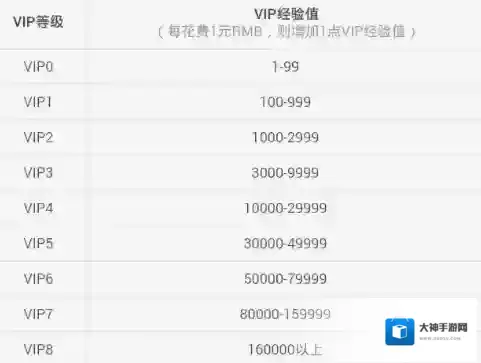 《鱼泡泡》vip获得方法介绍说明