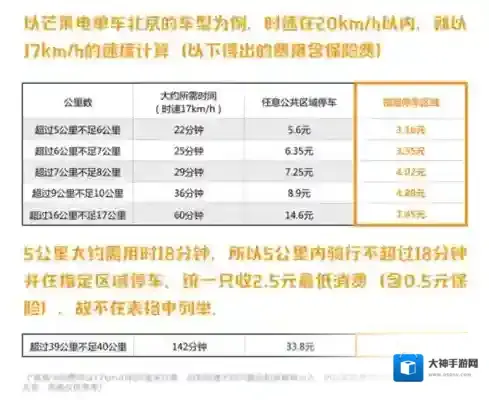 《芒果电单车》停车规则说明