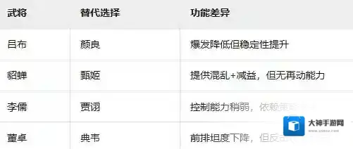 新三国志曹操传董卓
