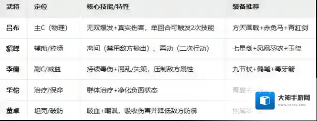 新三国志曹操传吕布