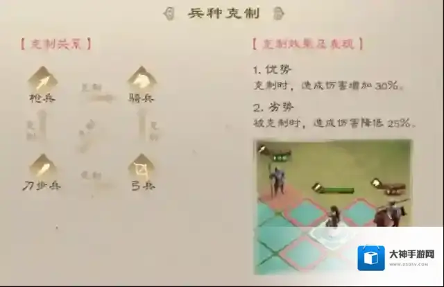 新三国志曹操传兵种