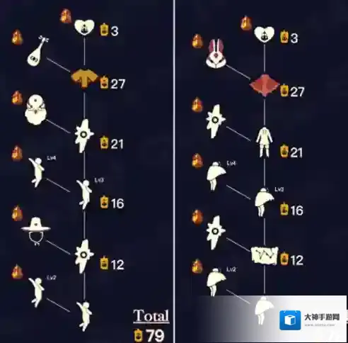 光遇梦想季毕业要多少蜡烛？光遇梦想季毕业蜡烛数量解析