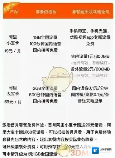 《阿里宝卡》资费情况一览